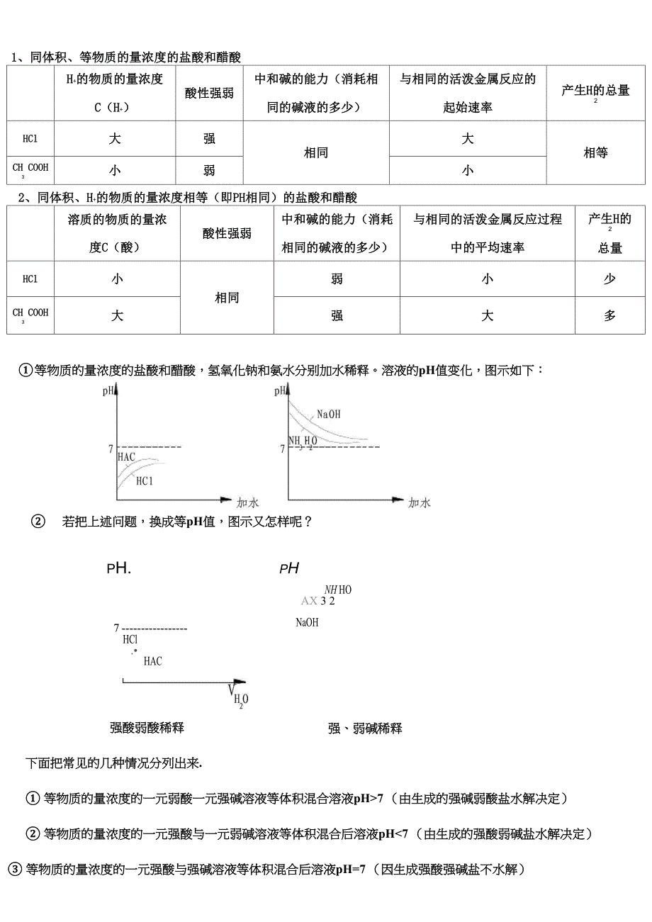 等物质的量浓度的盐酸和醋酸_第1页
