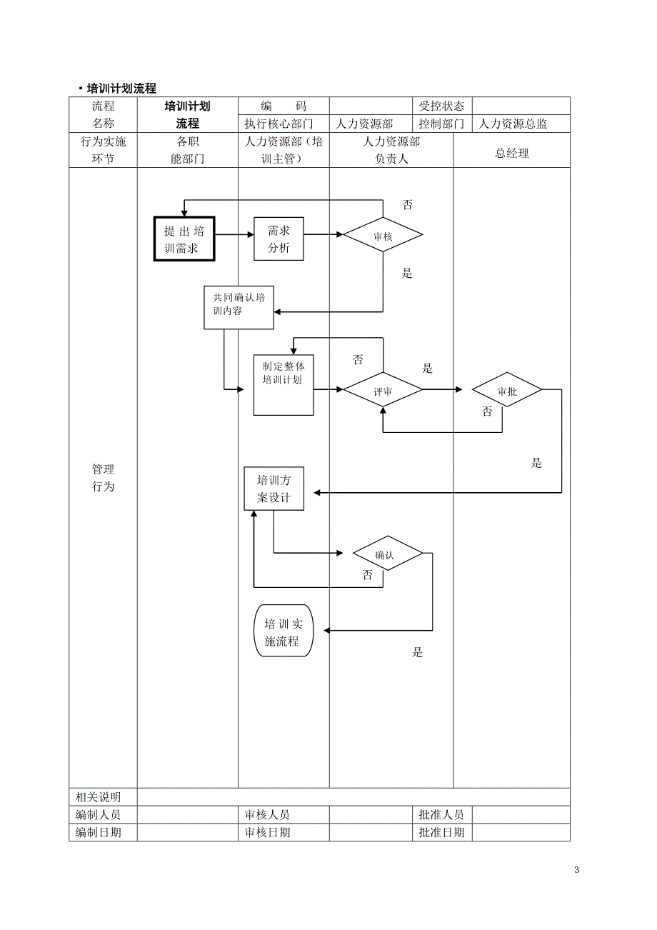 人力资源管理工具箱-第六章范本.doc_第3页