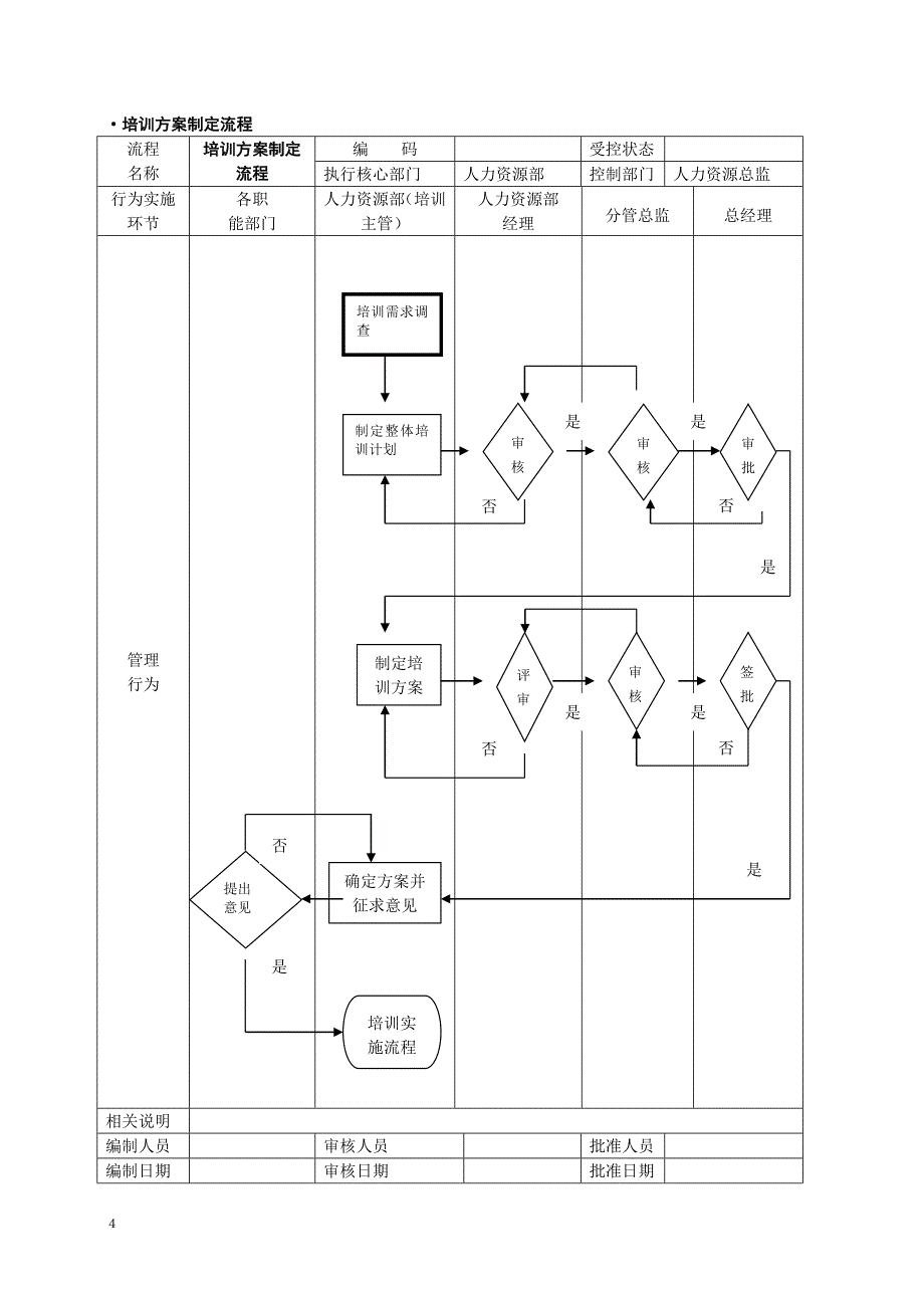 人力资源管理工具箱-第六章范本.doc_第4页