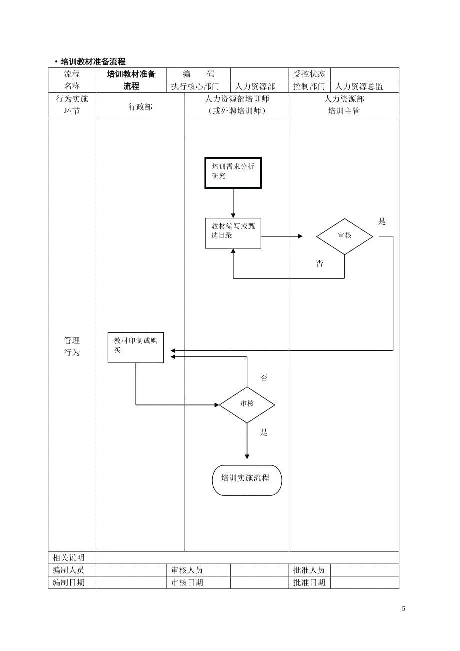 人力资源管理工具箱-第六章范本.doc_第5页