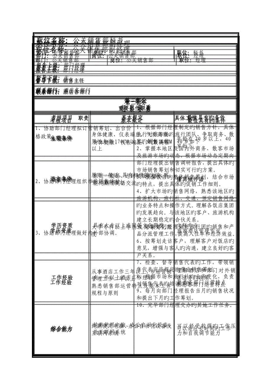 公关销售部管理标准手册_第5页