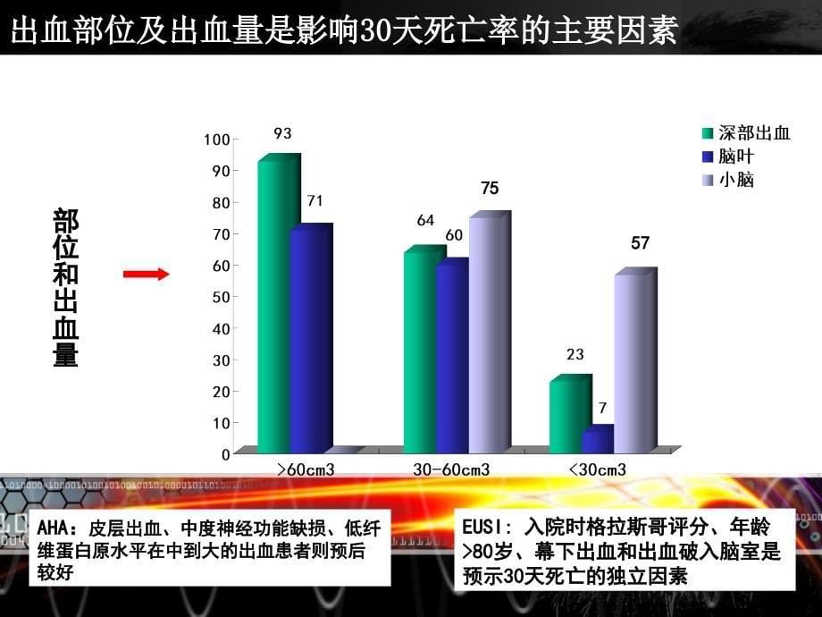 脑出血诊疗规范_第5页