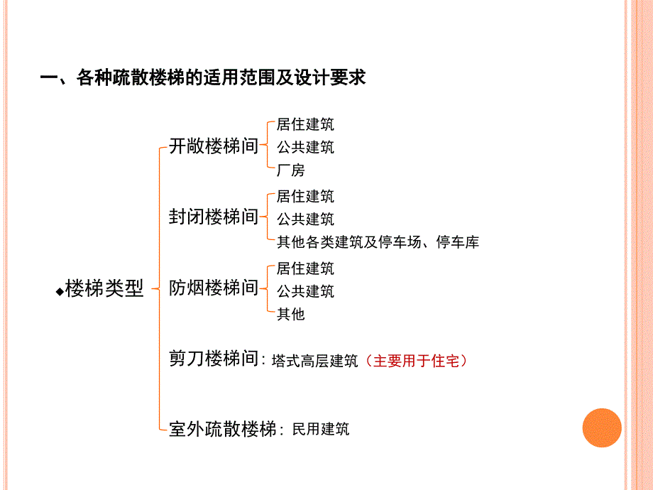 建筑设计技术措施楼梯328_第2页