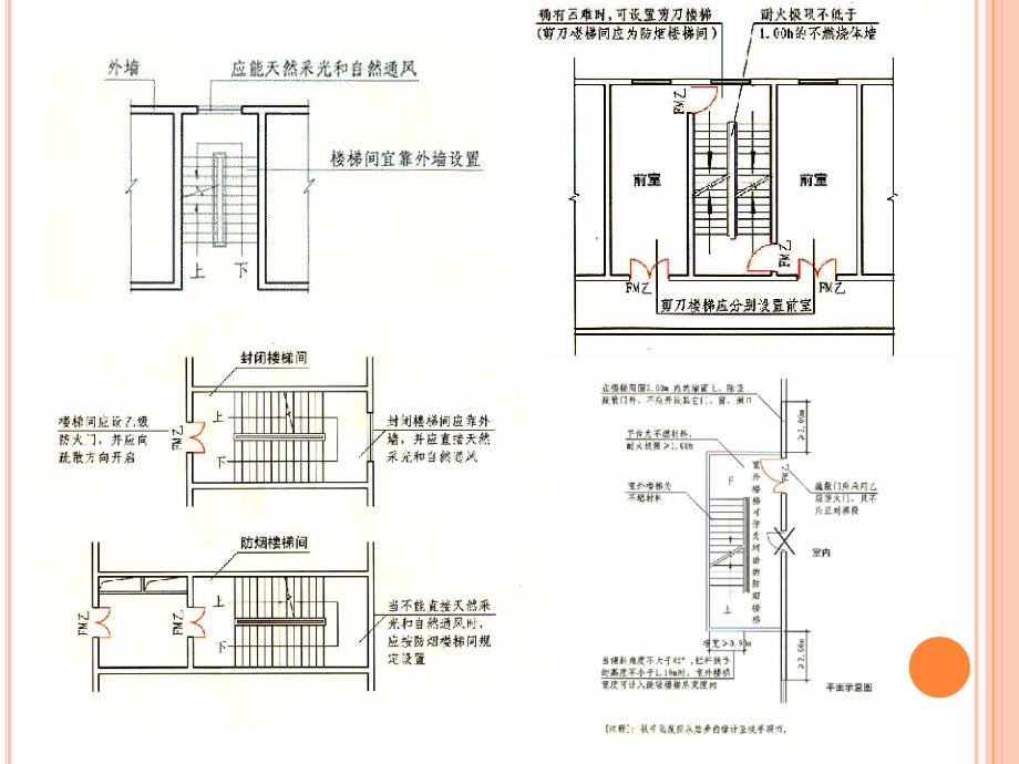 建筑设计技术措施楼梯328_第3页