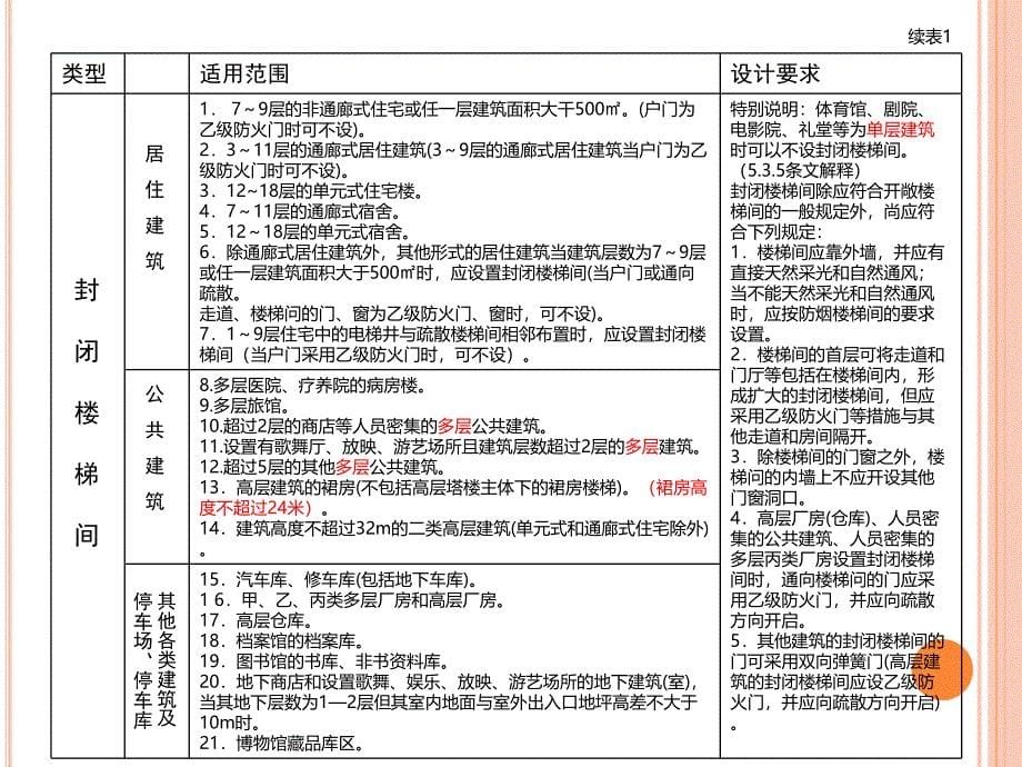 建筑设计技术措施楼梯328_第5页