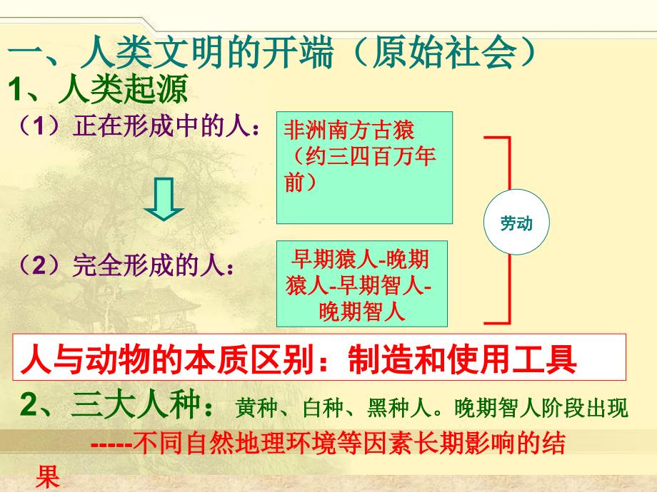 初三历史九年级上册13单元复习课件课件人教版1_第3页