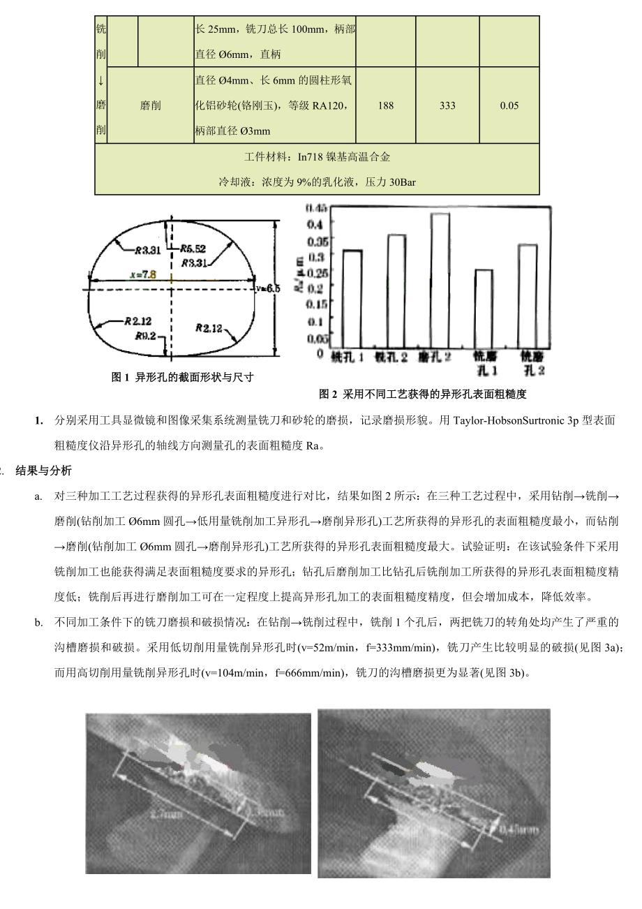 镍基高温合金(waloy加工工艺).docx_第2页