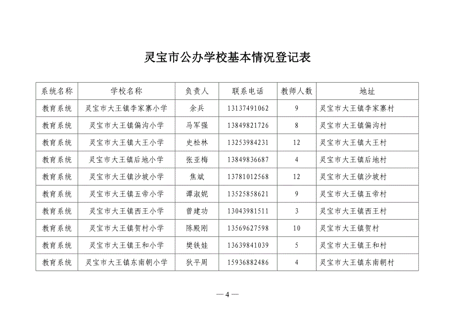 灵宝市公办学校基本情况登记表_第4页