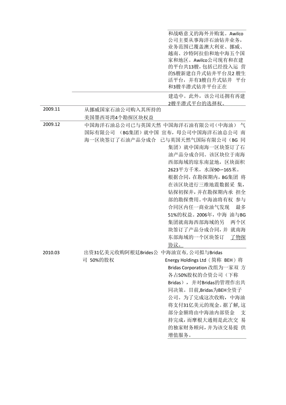 中海油并购记录_第4页