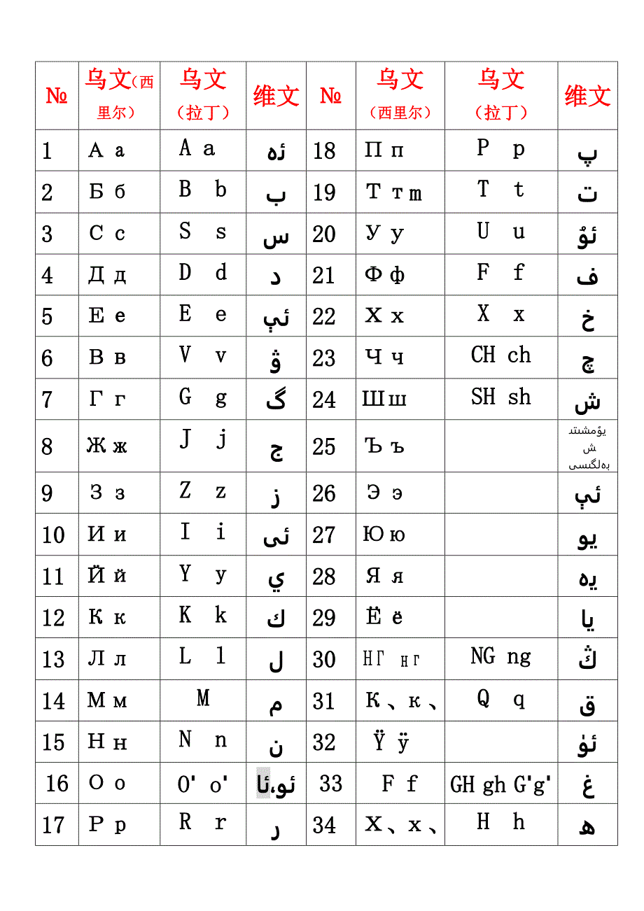 乌兹别克语字母表_第1页