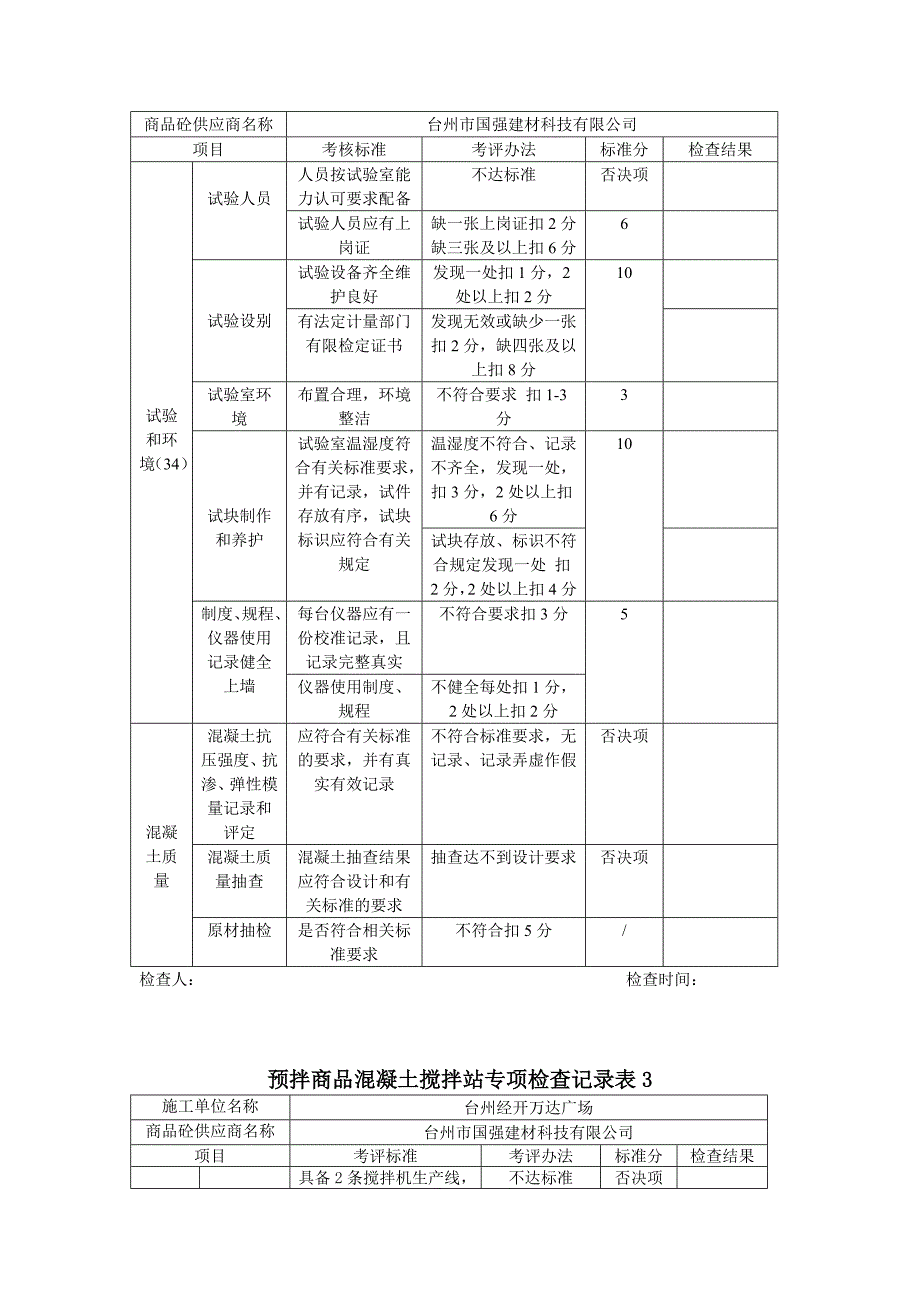 预拌商品混凝土搅拌站专项检查记录表_第2页