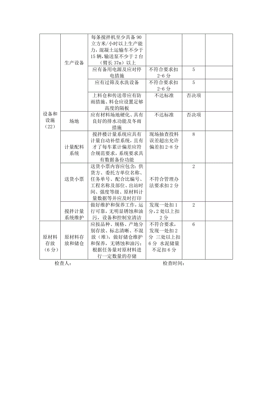 预拌商品混凝土搅拌站专项检查记录表_第3页