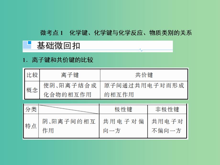 2019届高考化学一轮复习 5.17 化学键课件.ppt_第4页