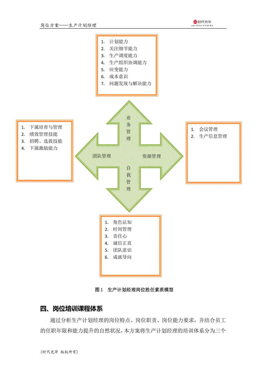 生产计划经理岗位培训方案试卷教案.docx_第4页