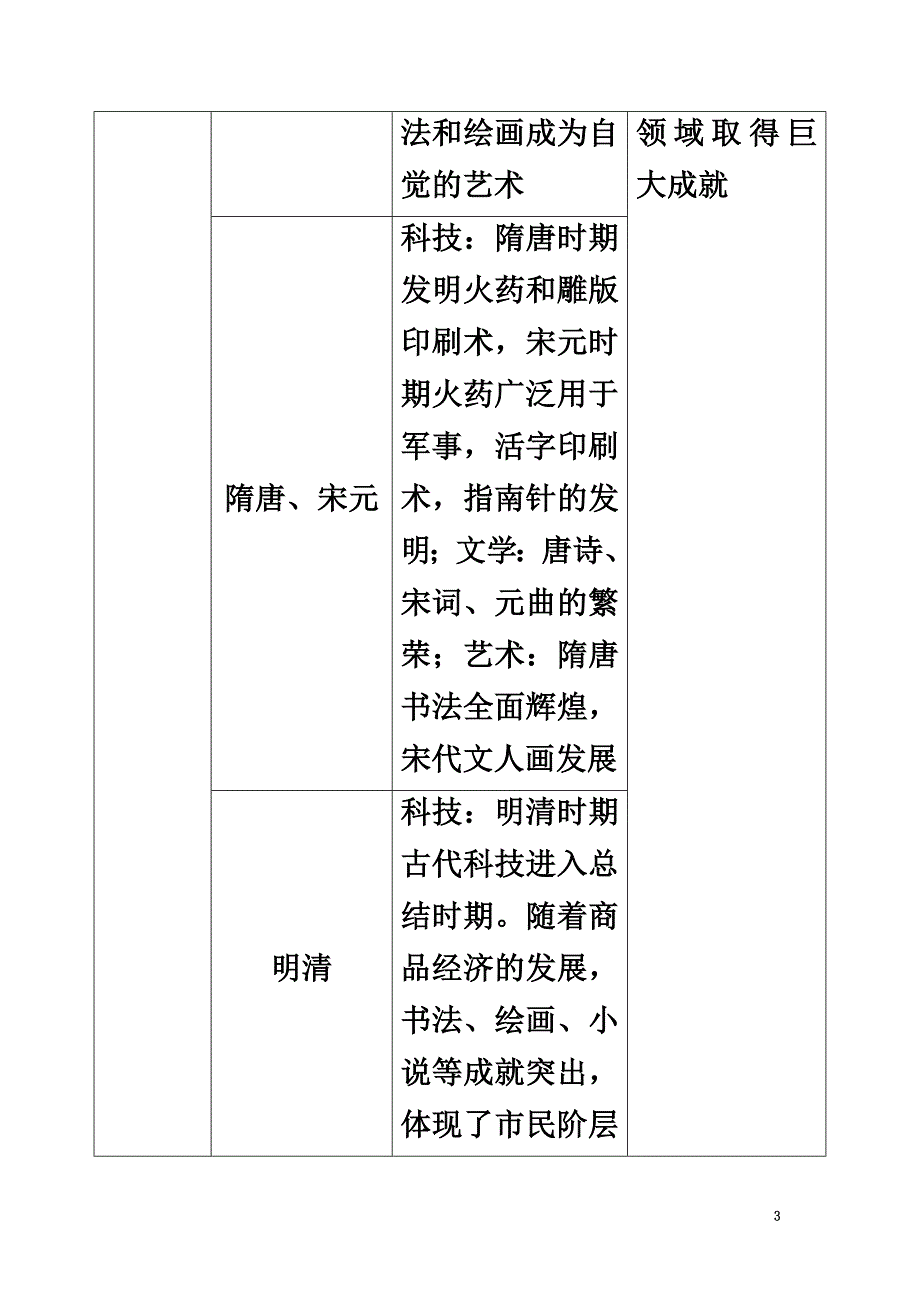 2021高考历史一轮复习第33讲古代中国的科技成就教案人民版_第3页