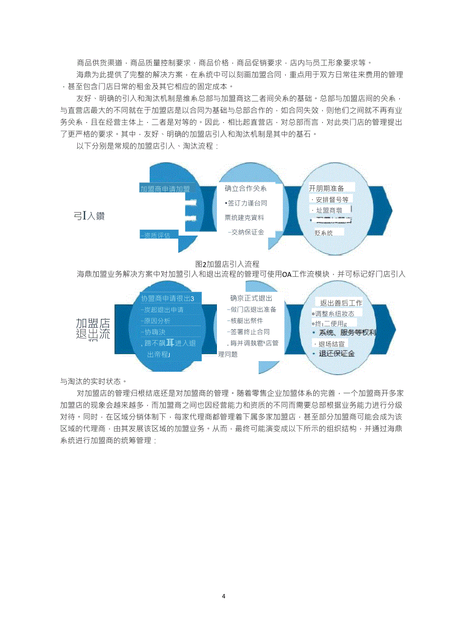 强化加盟管理,实现零售企业轻盈扩张_第4页