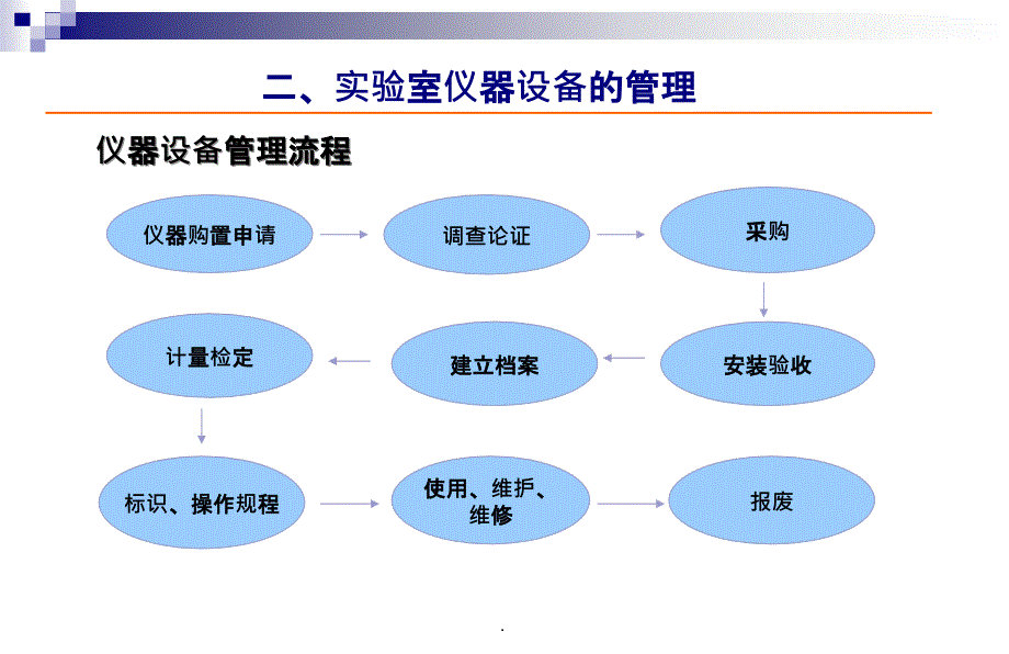 实验室仪器设备管理培训ppt课件_第4页