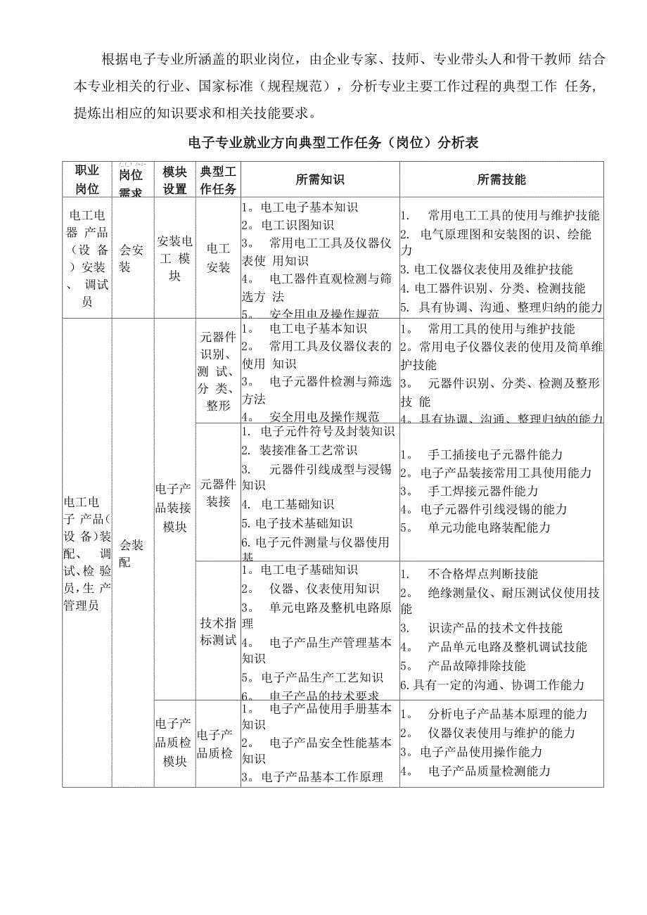 电子技术应用专业岗位分析报告_第5页