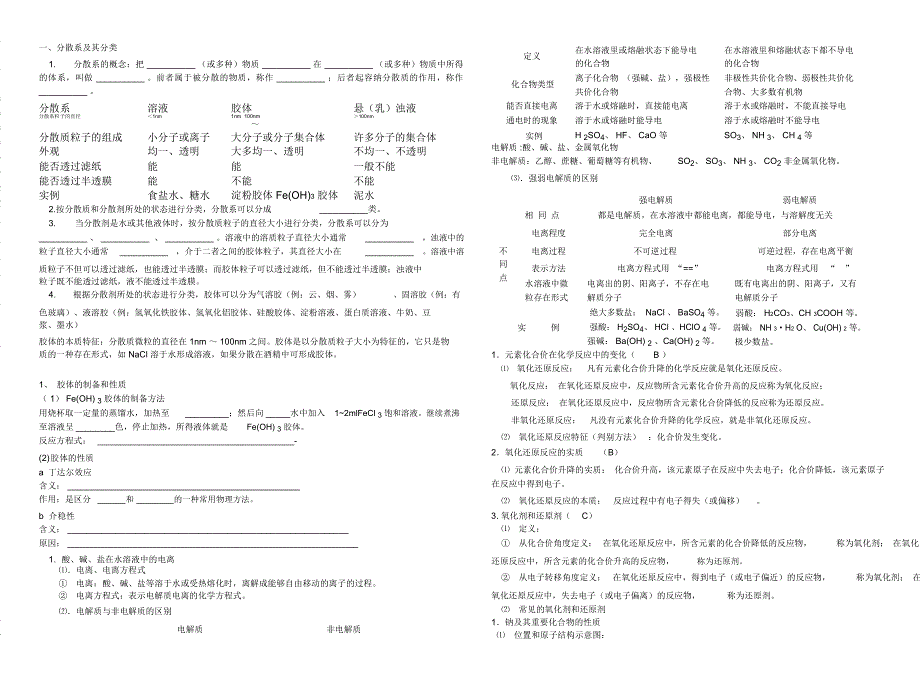 分散系及其分类_第1页