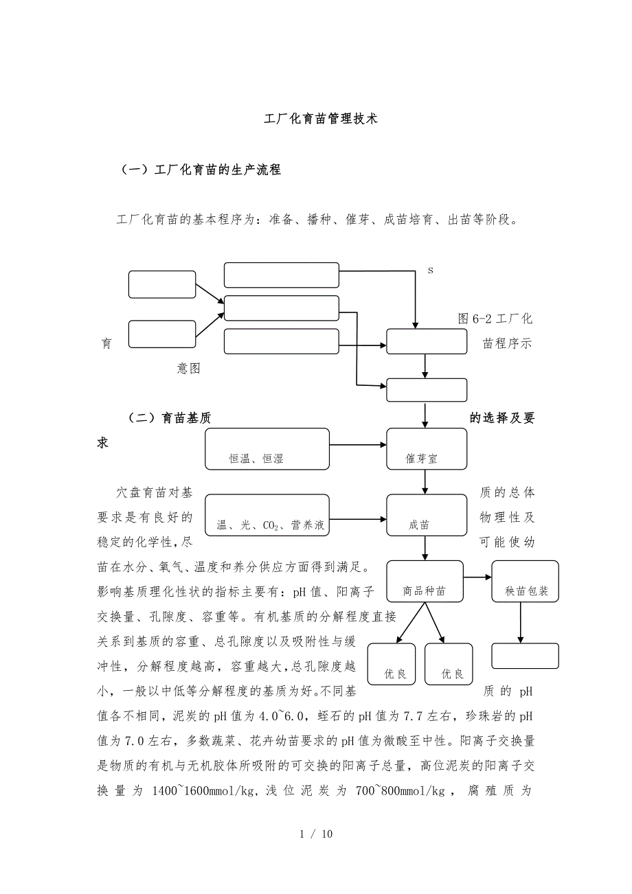 工厂化育苗管理技术参考_第1页