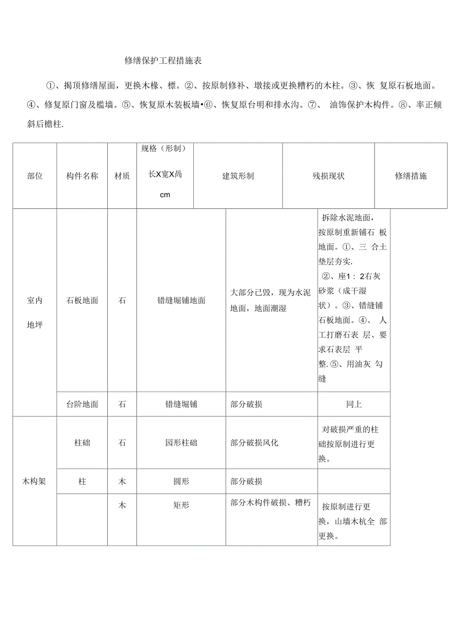 古建修缮施工设计说明_第3页