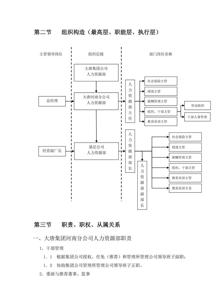 大唐电力人力资源管理体系手册_第5页