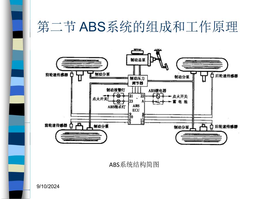 汽车主动安全技术2-2制动防抱死系统职业技术教育教学设计课件_第2页