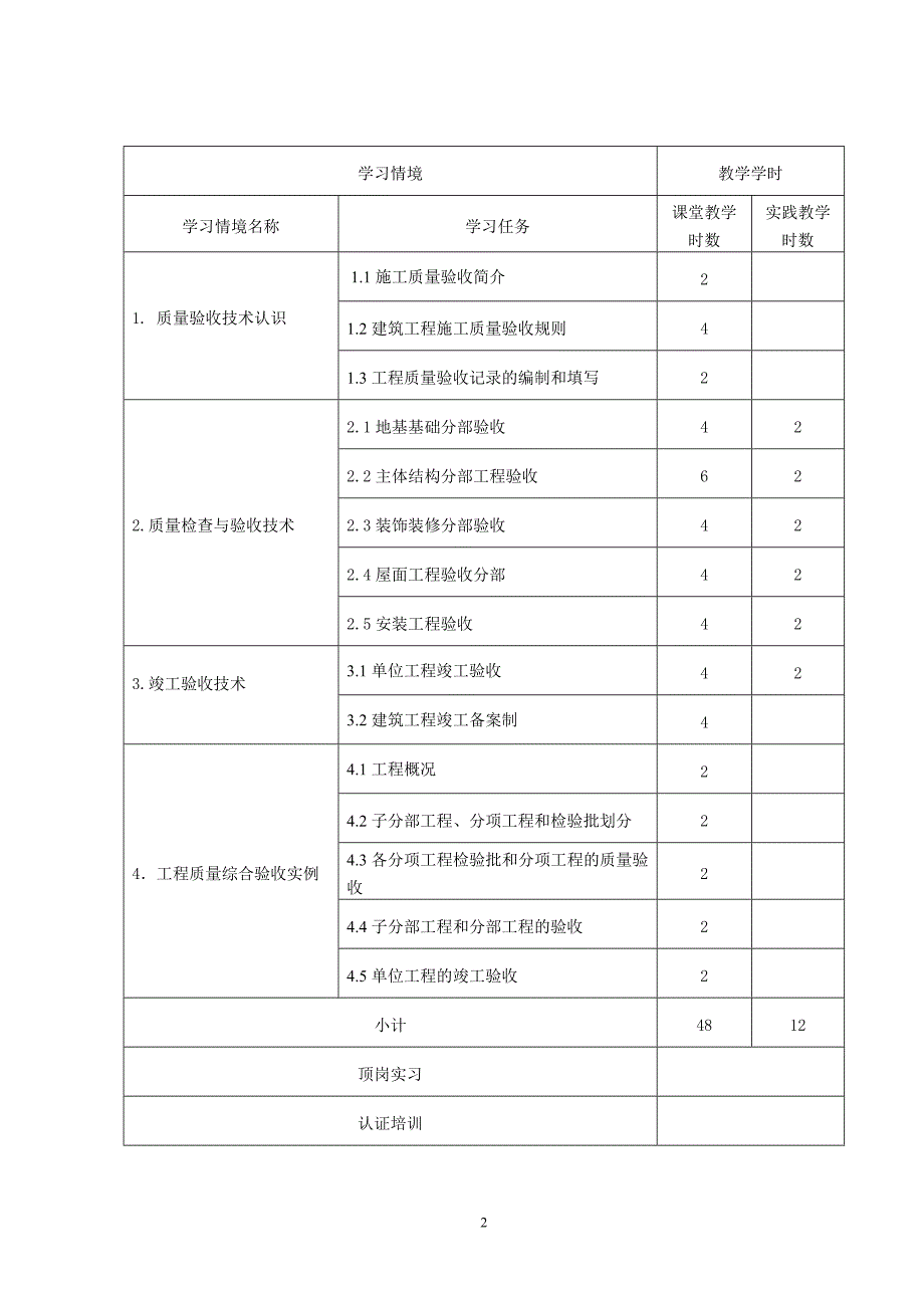 建筑工程质量验收技术.doc_第2页