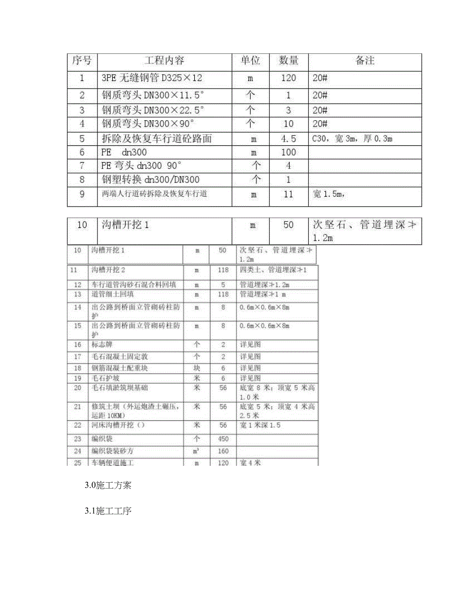 中压燃气管道卷河桥过河施工方案精_第4页