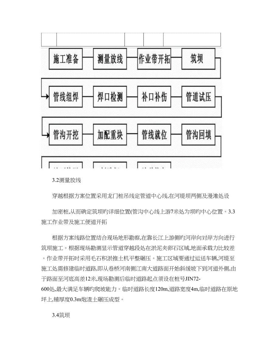 中压燃气管道卷河桥过河施工方案精_第5页