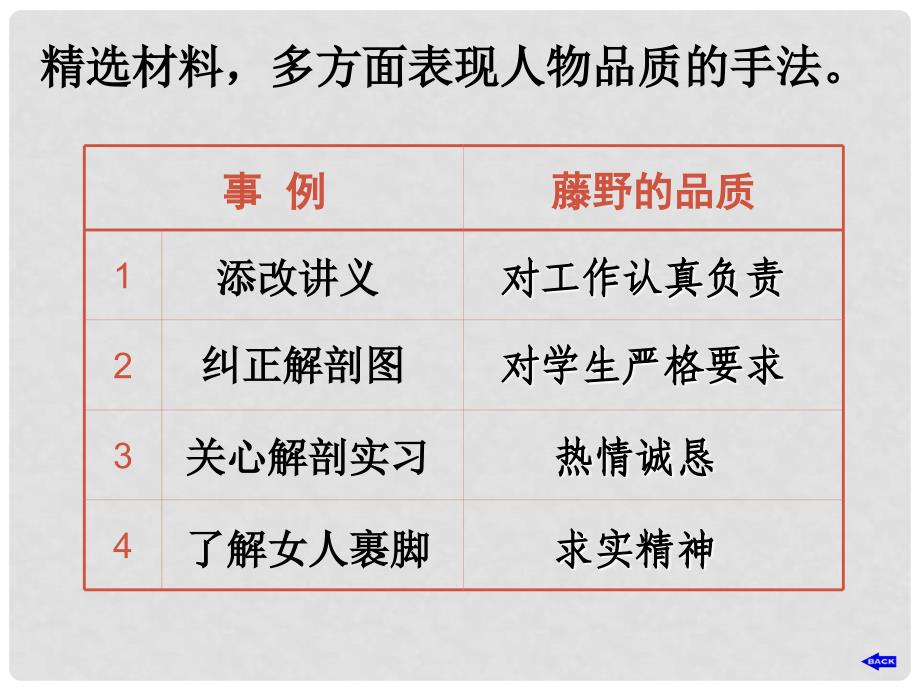 山东省高密市银鹰文昌中学八年级语文下册《藤野先生》课件 新人教版_第3页