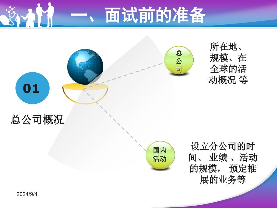 求职面试礼仪与技巧_第3页