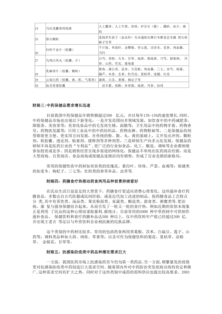 中草药的作用_第4页