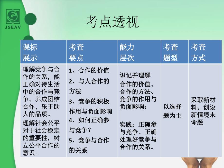 初中政治合作竞争教学文案_第2页