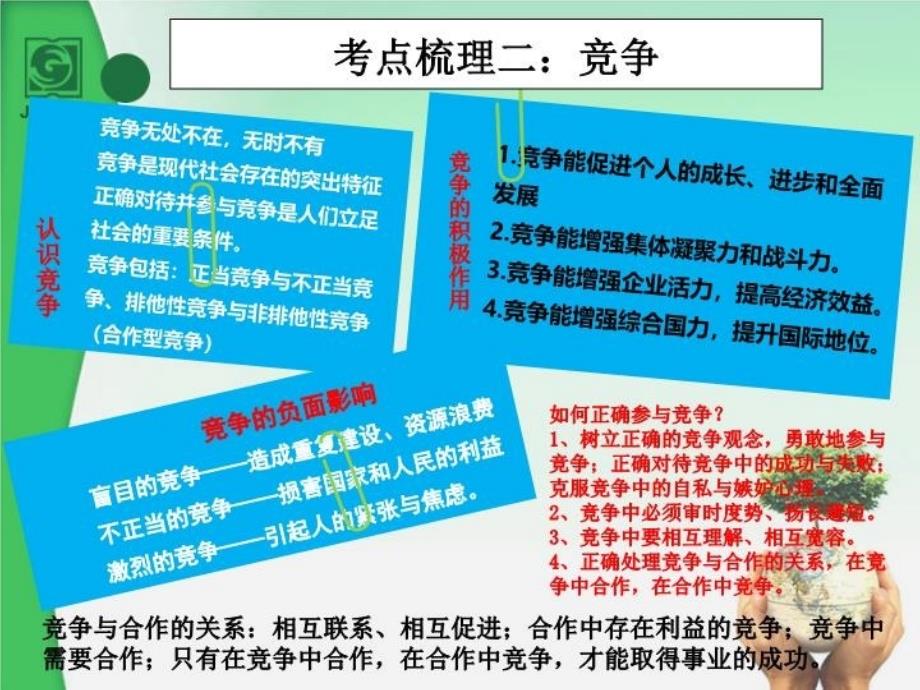 初中政治合作竞争教学文案_第4页