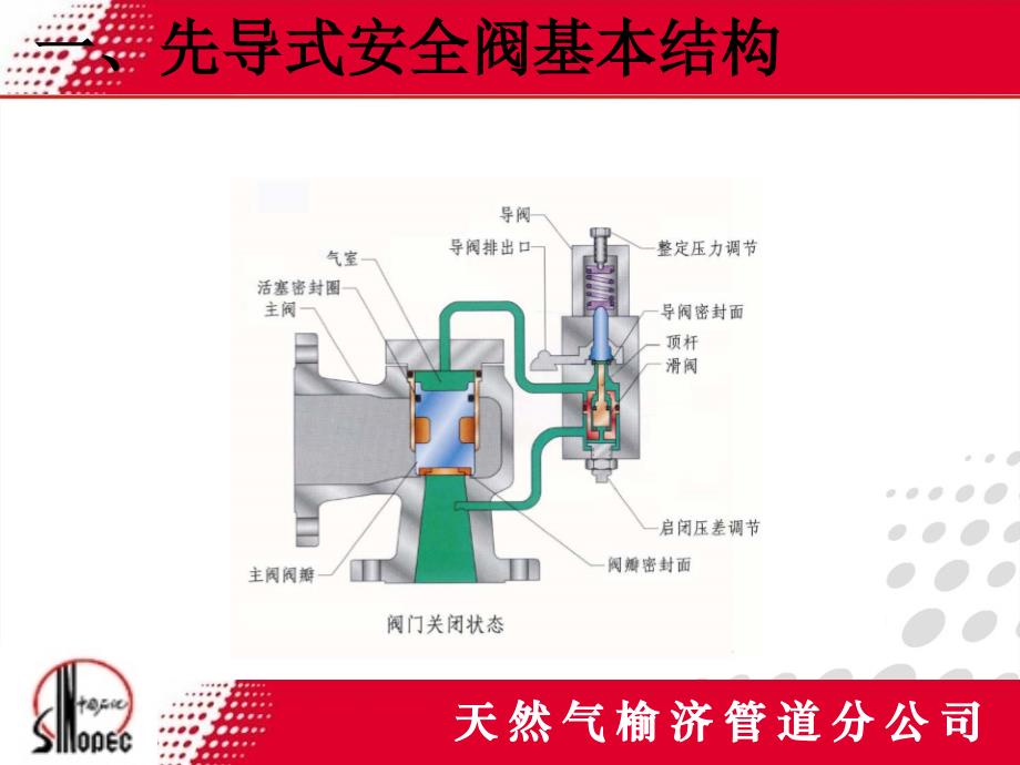 先导式安全阀1讲解课件_第2页