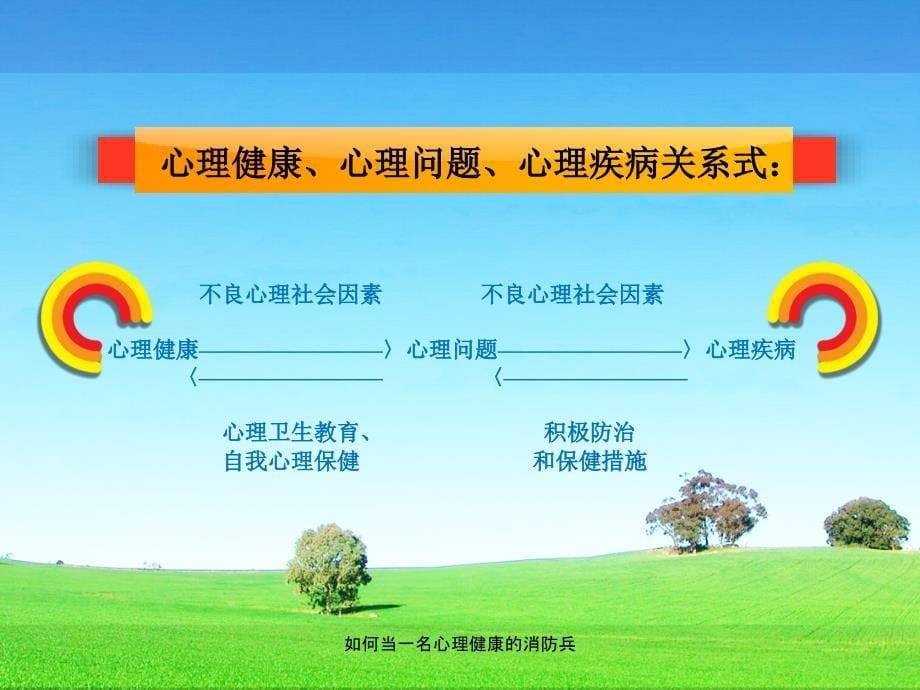 如何当一名心理健康的消防兵课件_第5页