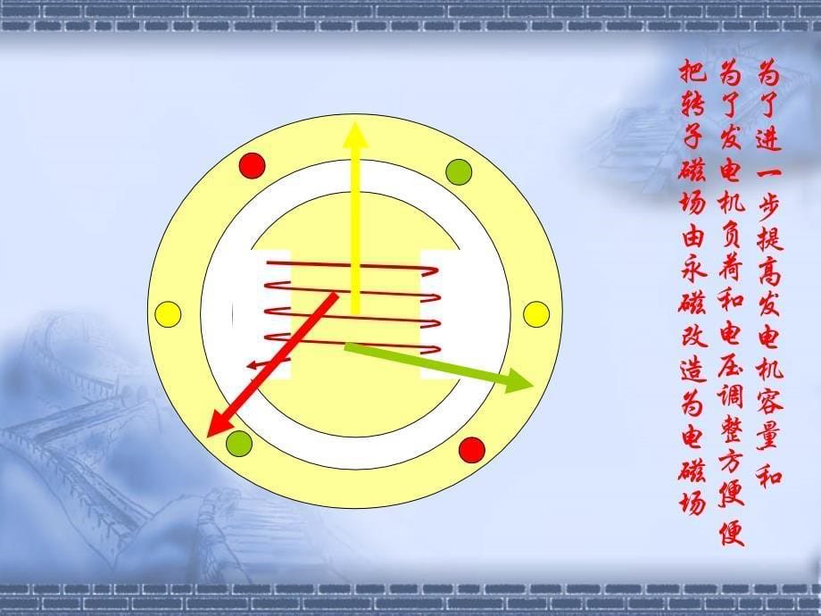 电气课件2发电机ppt课件_第5页