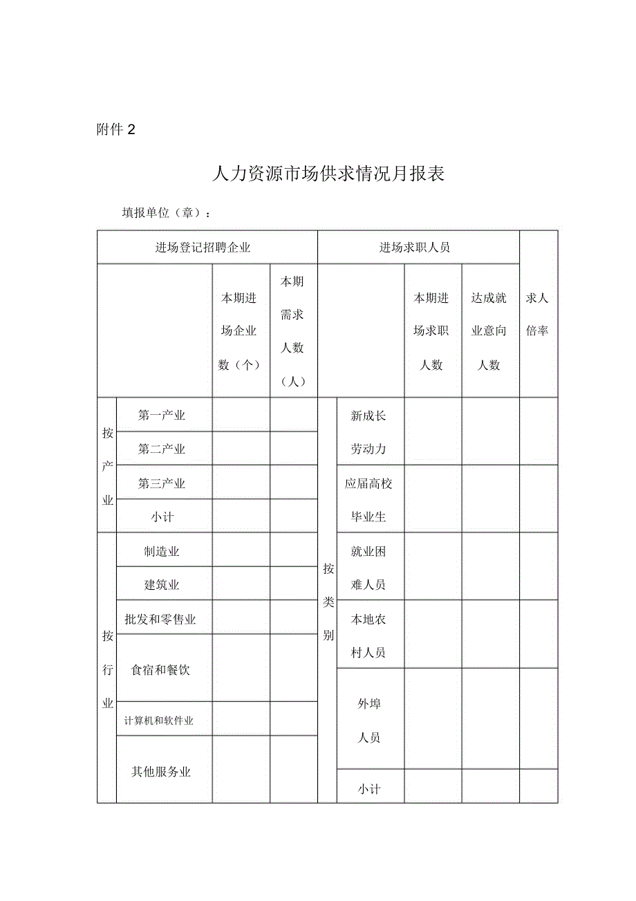 重点企业监测目标任务分配表_第2页