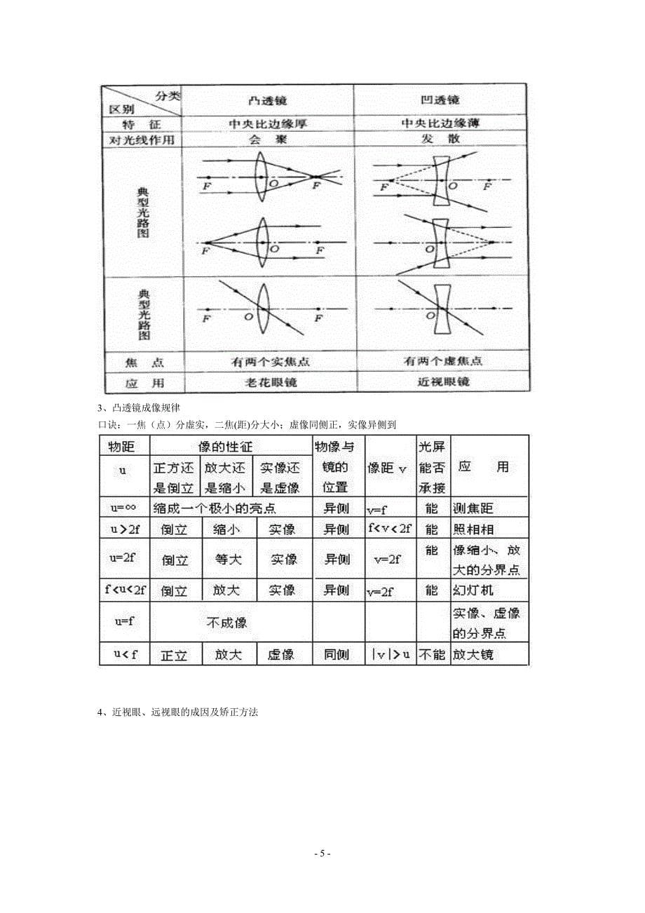 (完整word版)人教版初中物理知识概念.doc_第5页