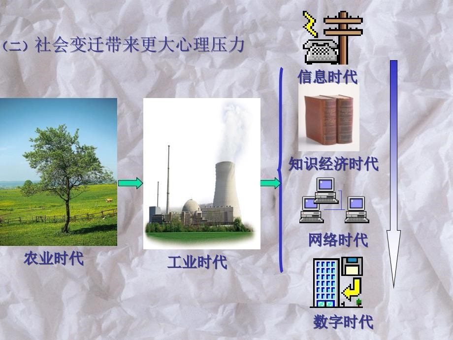 领导干部心理调适能力_第5页