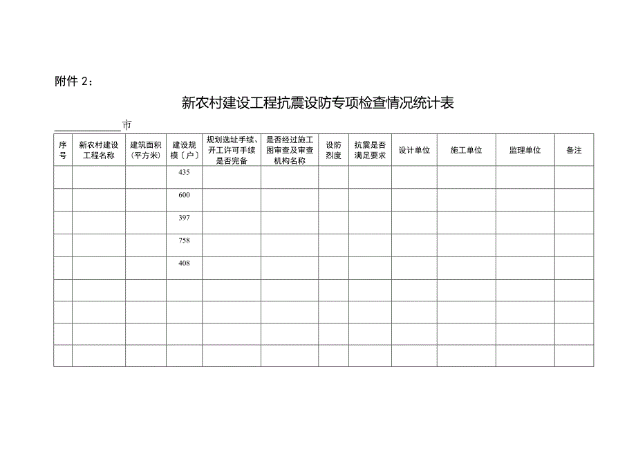 工程抗震设防专项检查情况统计表_第1页