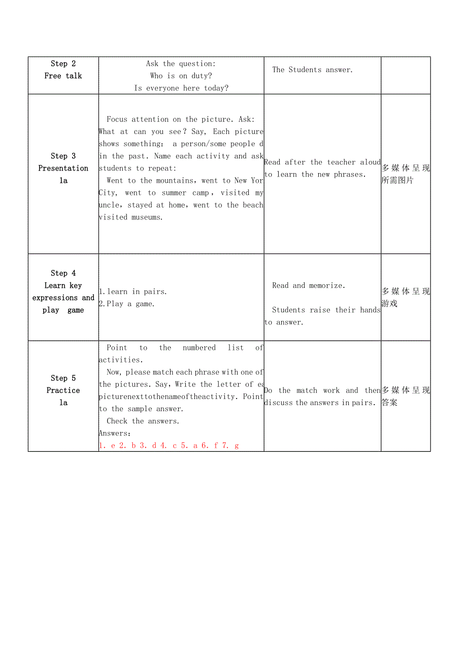 (完整)人教版八年级上册Unit1教学设计.doc_第2页