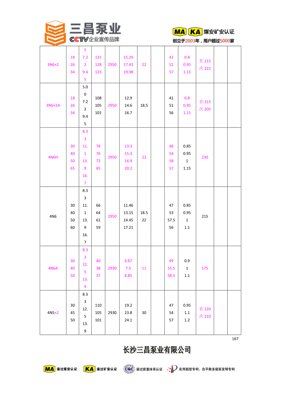 NB,NBA,GN,GNL,N型冷凝泵型号价格,生产厂家,三昌泵业_第5页