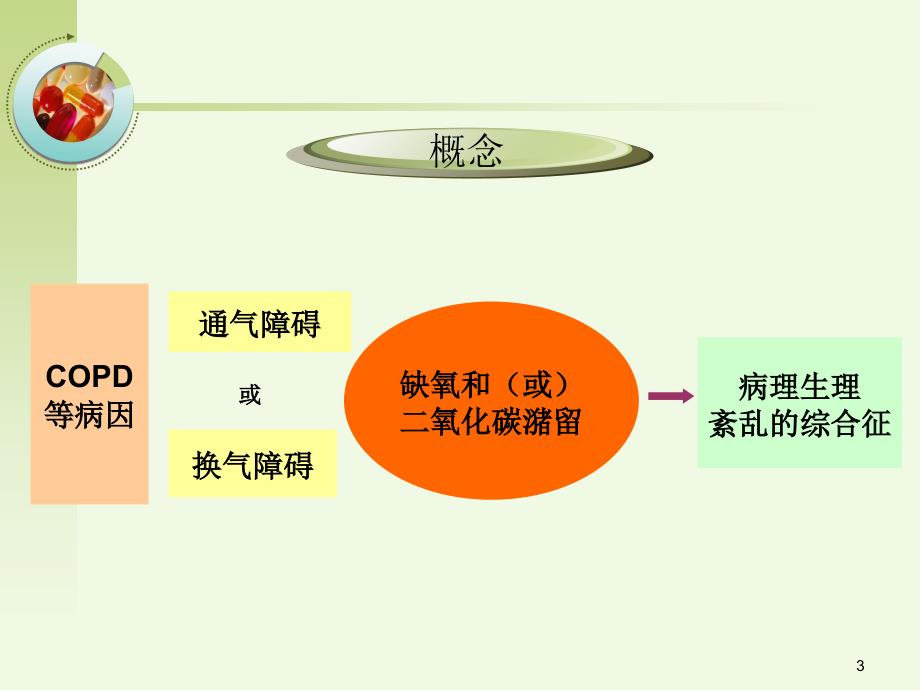 呼吸衰竭病人的护理A_第3页