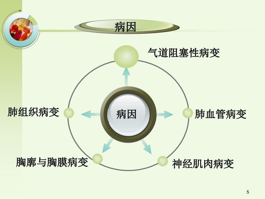 呼吸衰竭病人的护理A_第5页