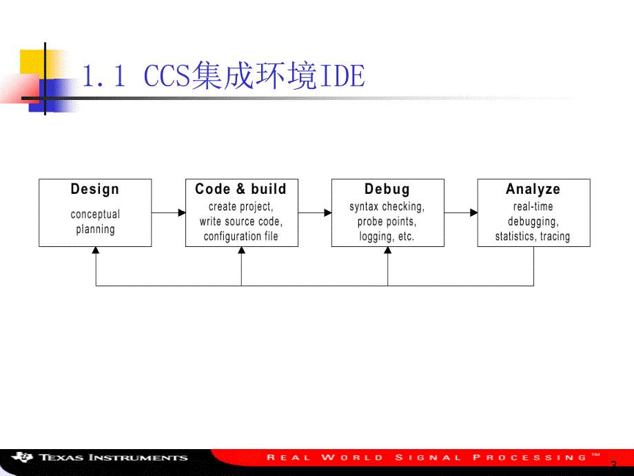 IDSP软件开发工具CCS的使用课件_第3页