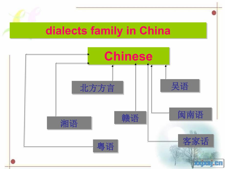 人教新课标版高一必修1Unit2EnglishAroundtheWorld-period4Reading课件_第4页