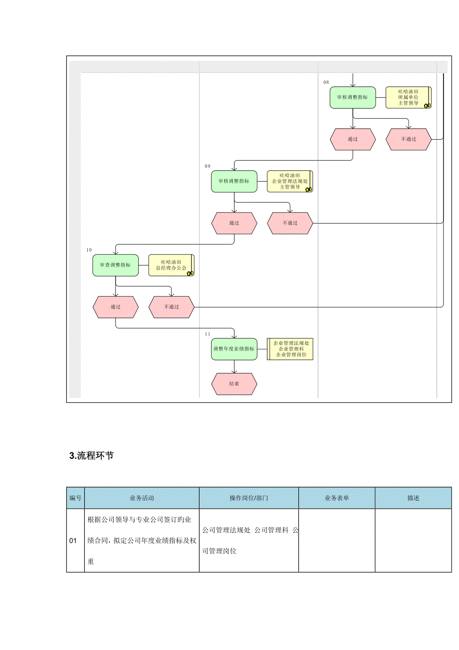 确定业绩考核指标标准流程图_第3页