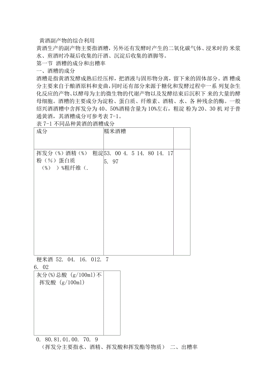 黄酒副产品利用_第1页